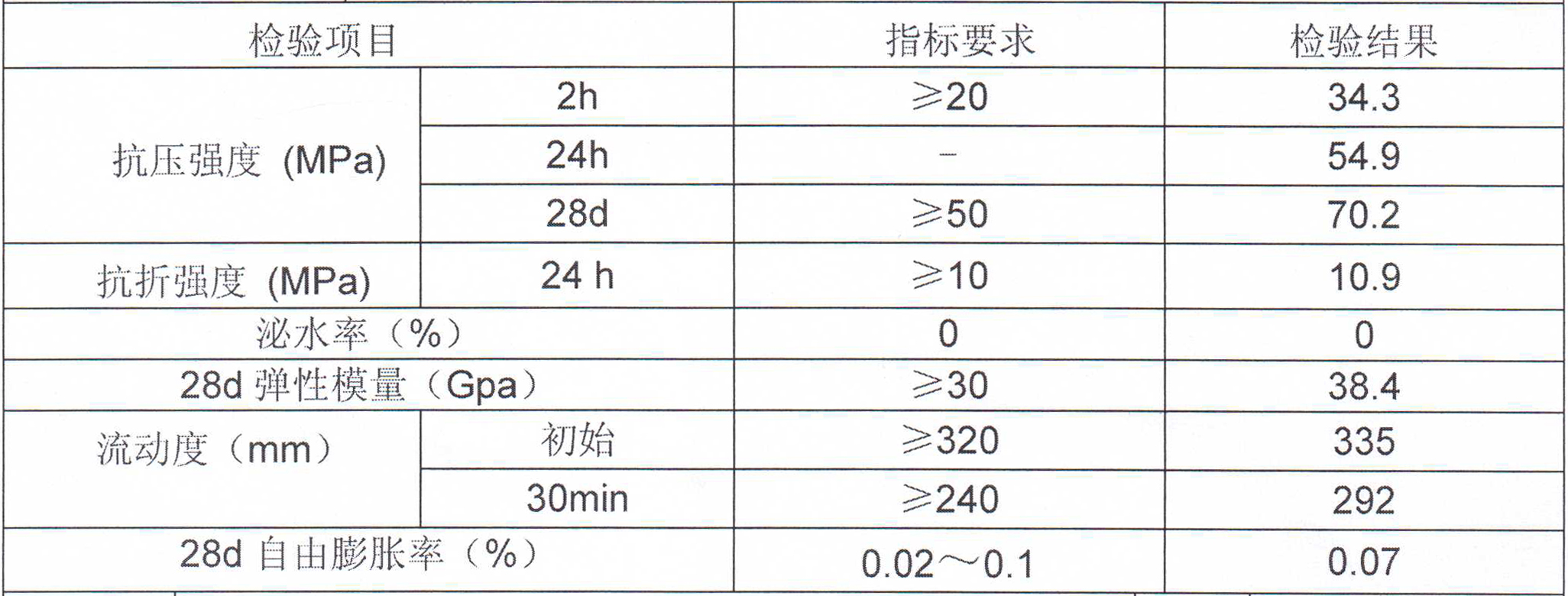 支座灌漿料檢驗報告截圖