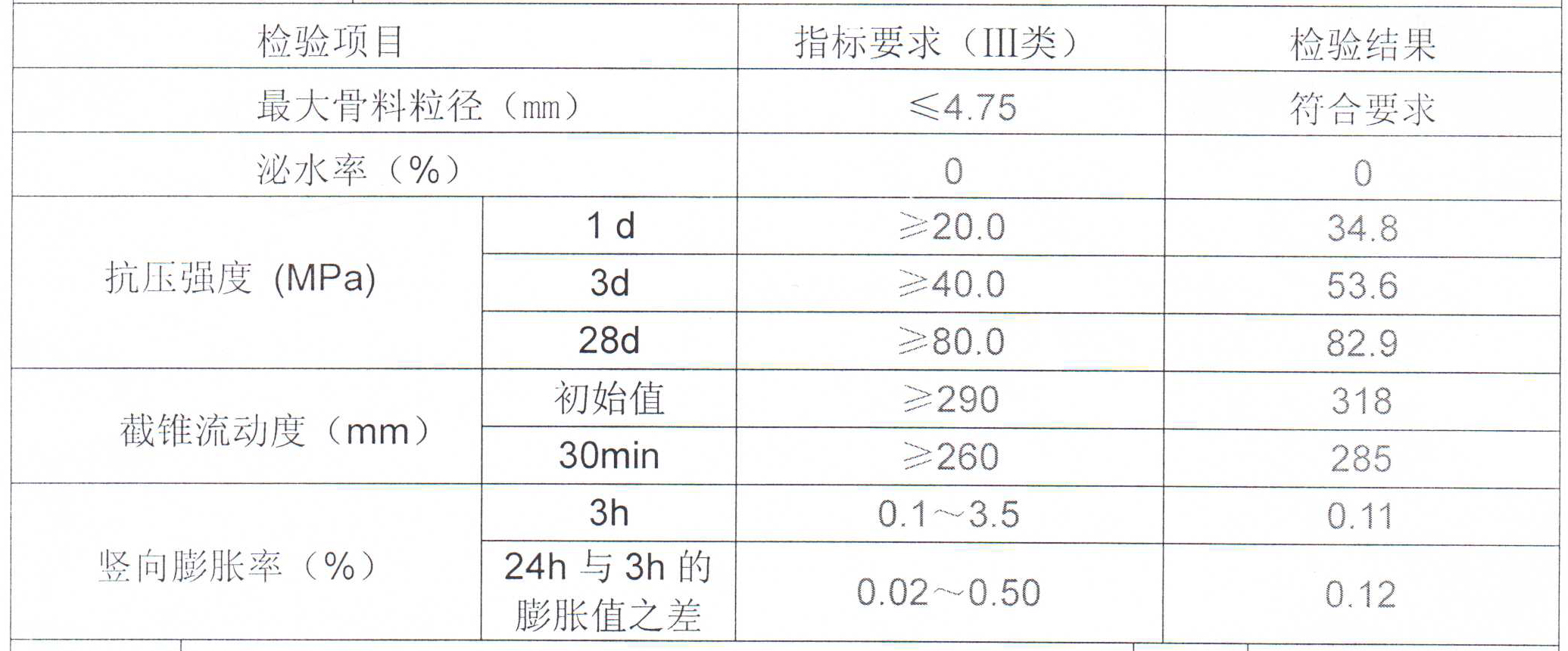 H80檢驗報告截圖