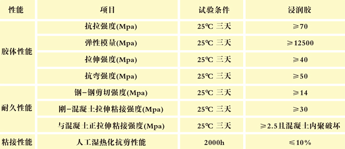 技術參數(shù)